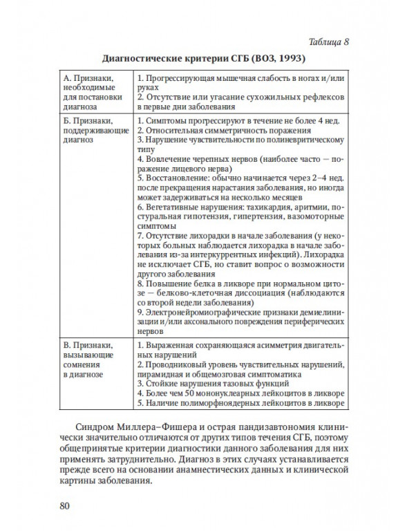 Пример страницы из книги "Неврология: клиника, диагностика" - Коцюбинская Ю. В.
