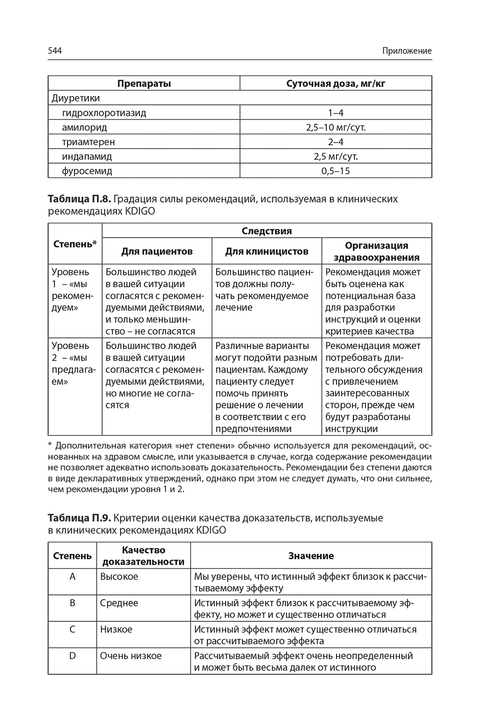Таблица П.8. Градация силы рекомендаций, используемая в клинических рекомендациях KDIGO
