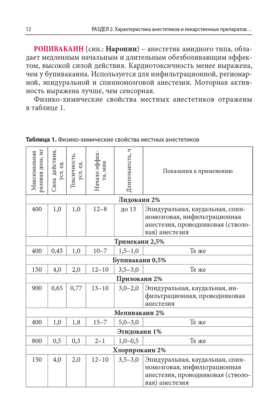 Таблица 1. Физико-химические свойства местных анестетиков