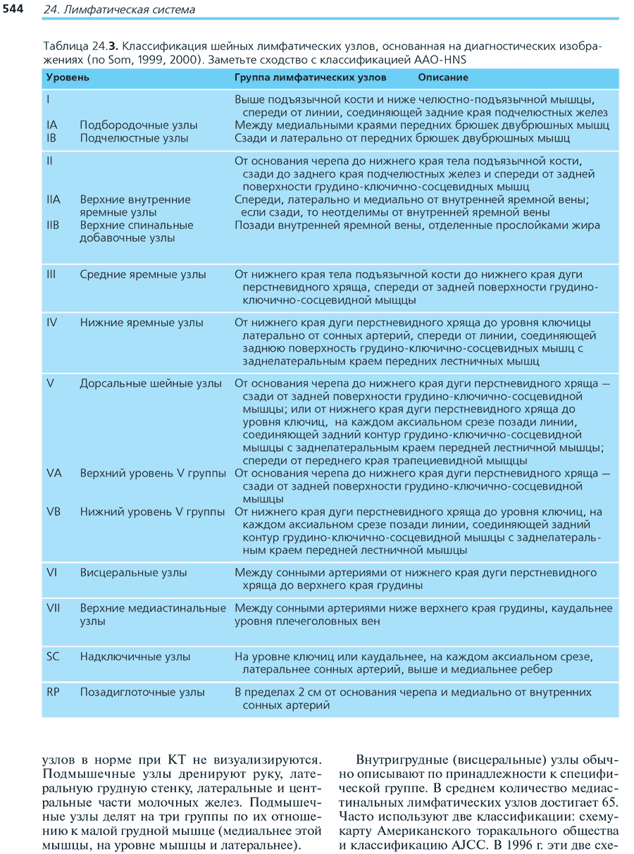 Таблица 24.3. Классификация шейных лимфатических узлов
