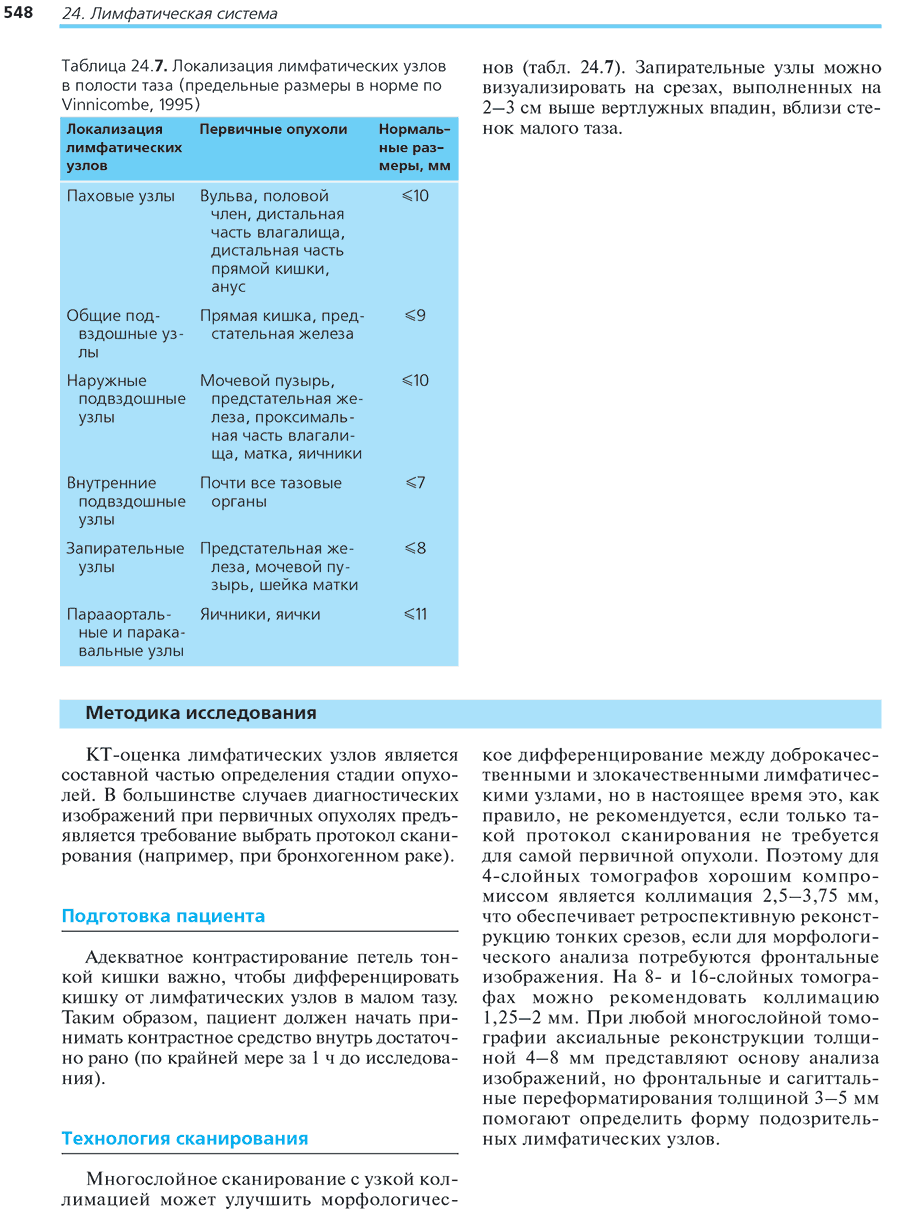 Таблица 24.7. Локализация лимфатических узлов
