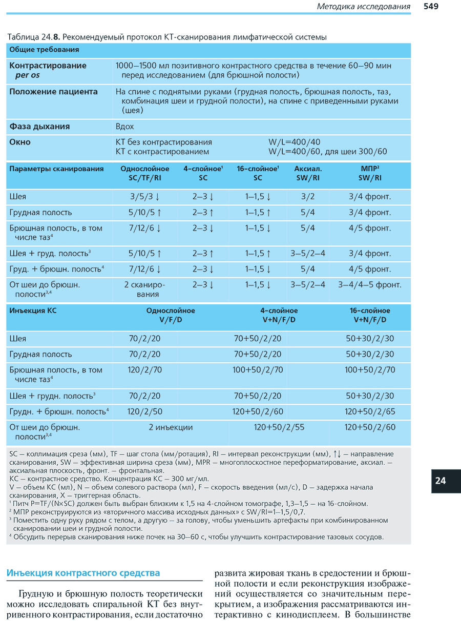 Таблица 24.8. Рекомендуемый протокол КТ-сканирования лимфатической системы