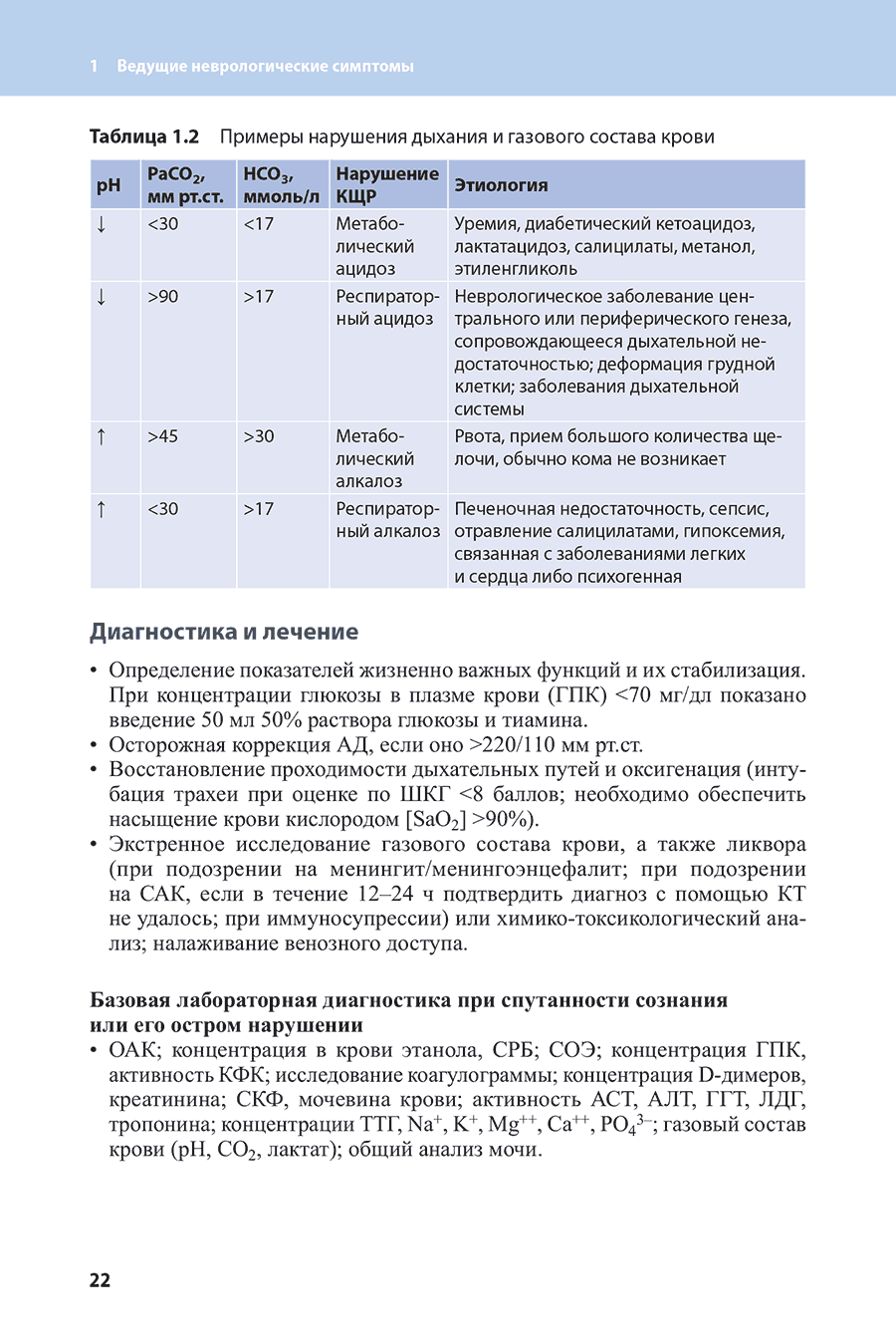 Таблица 1.2 Примеры нарушения дыхания и газового состава крови