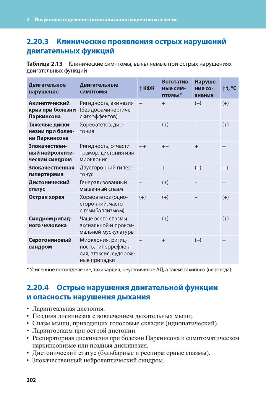 Таблица 2.13 Клинические симптомы, выявляемые при острых нарушениях двигательных функций