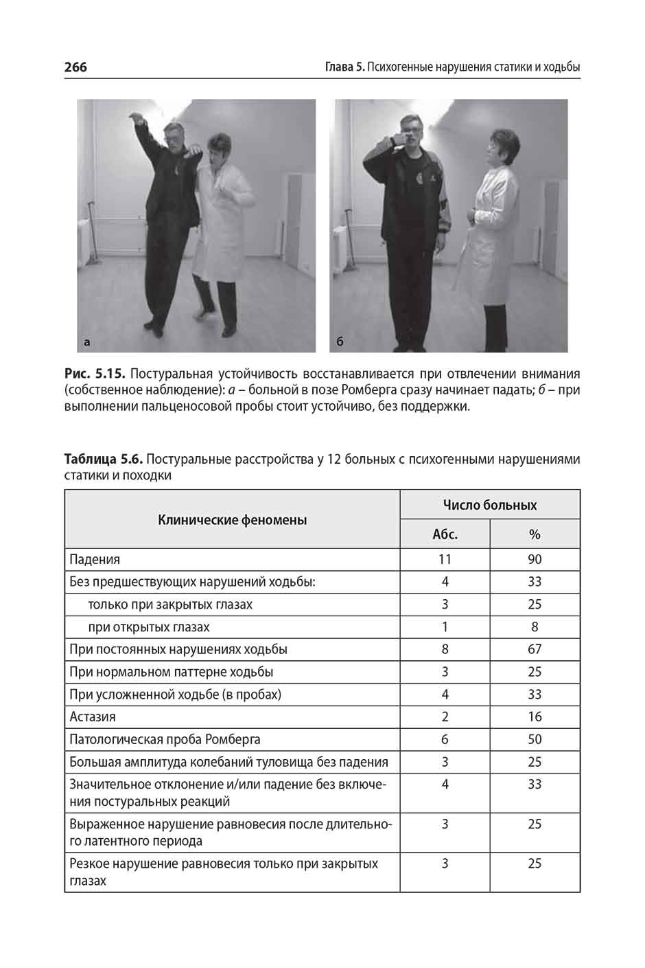 Таблица 5.6. Постуральные расстройства у 12 больных с психогенными нарушениями статики и походки
