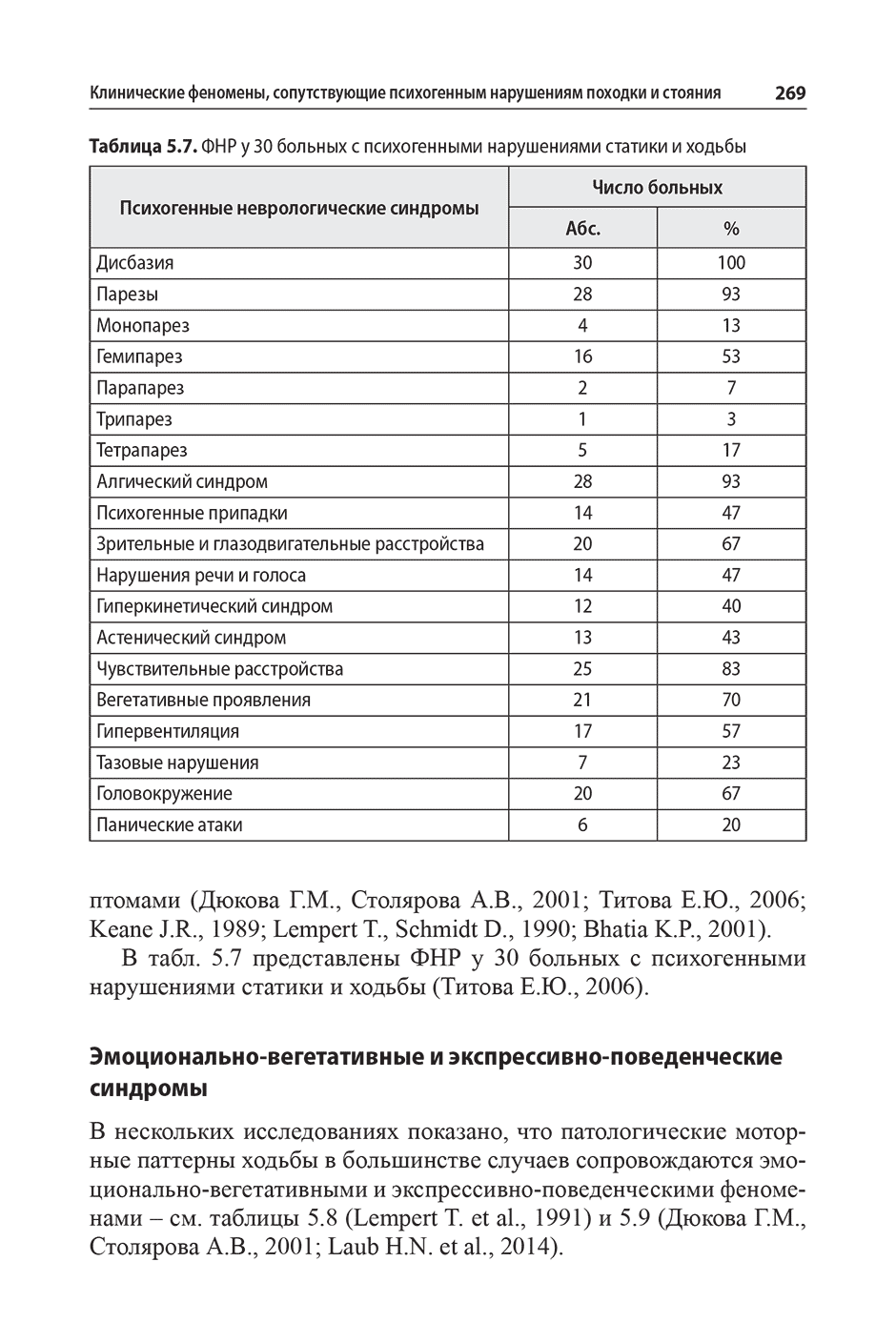Таблица 5.7. ФНР у 30 больных с психогенными нарушениями статики и ходьбы