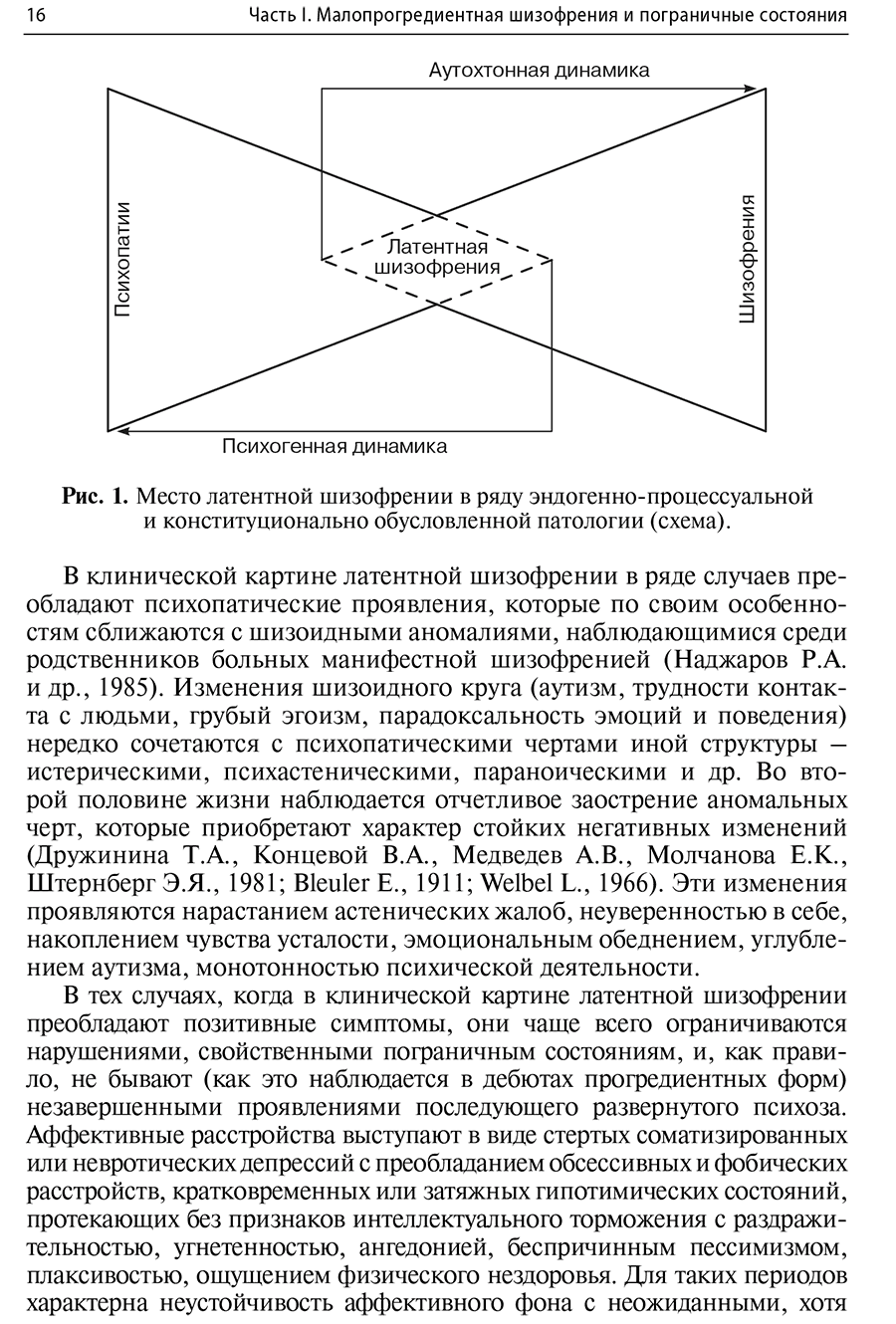 Рис. 1. Место латентной шизофрении в ряду эндогенно-процессуальной и конституционально обусловленной патологии (схема).