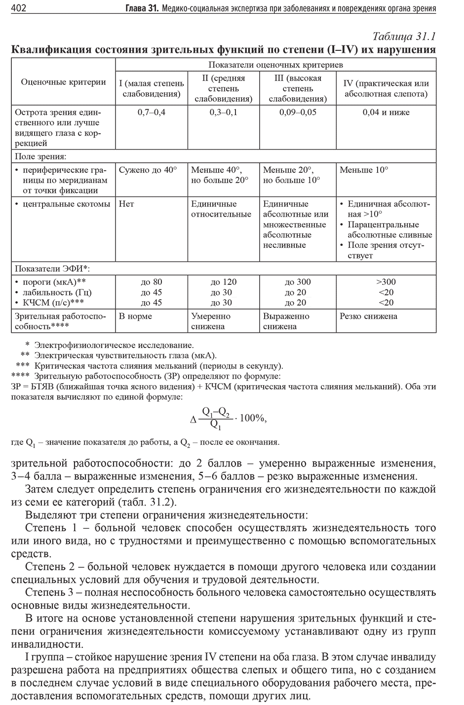 Квалификация состояния зрительных функций но степени (1-1У) их нарушения