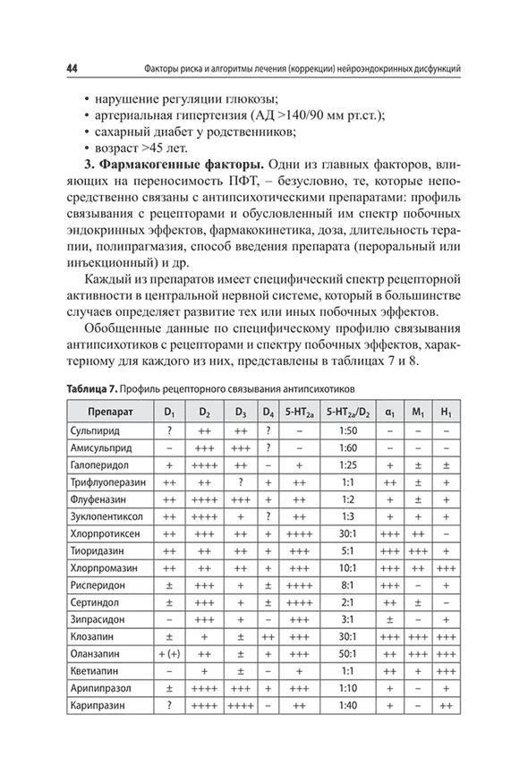 Профиль рецепторного связывания антипсихотиков