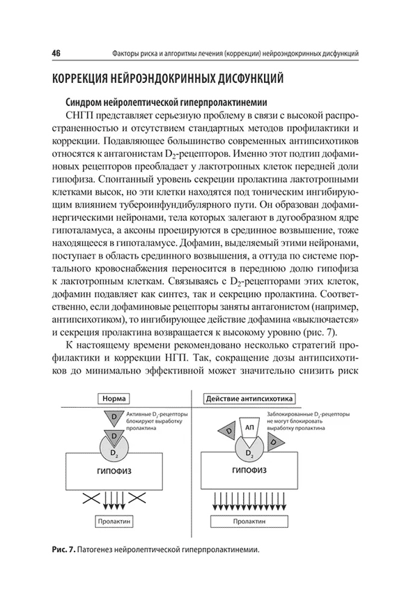 Патогенез нейролептической гиперпролактинемии.