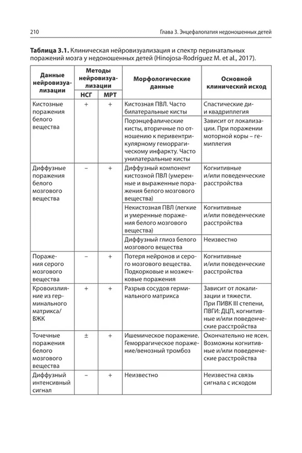 Таблица 3.1. Клиническая нейровизуализация и спектр перинатальных поражений мозга у недоношенных детей 
