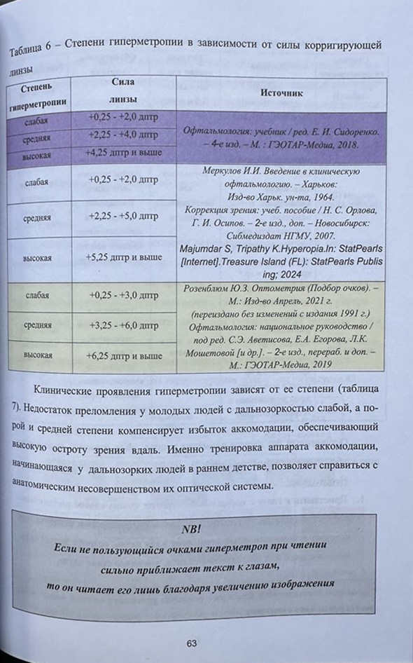 Степени гиперметропии Степени гиперметропии