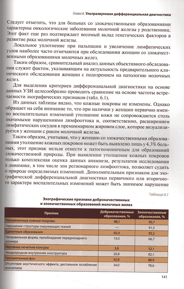 Пример страницы из книги "УЗИ в маммологии" - Труфанов Г. Е.