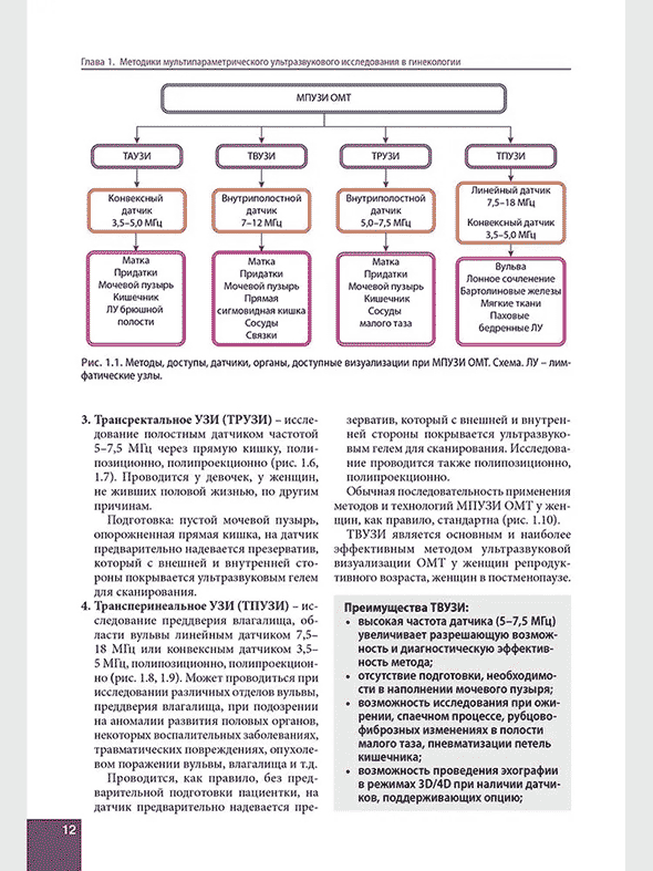 Методы, доступы, УЗИ датчики Методы, доступы, УЗИ датчики
