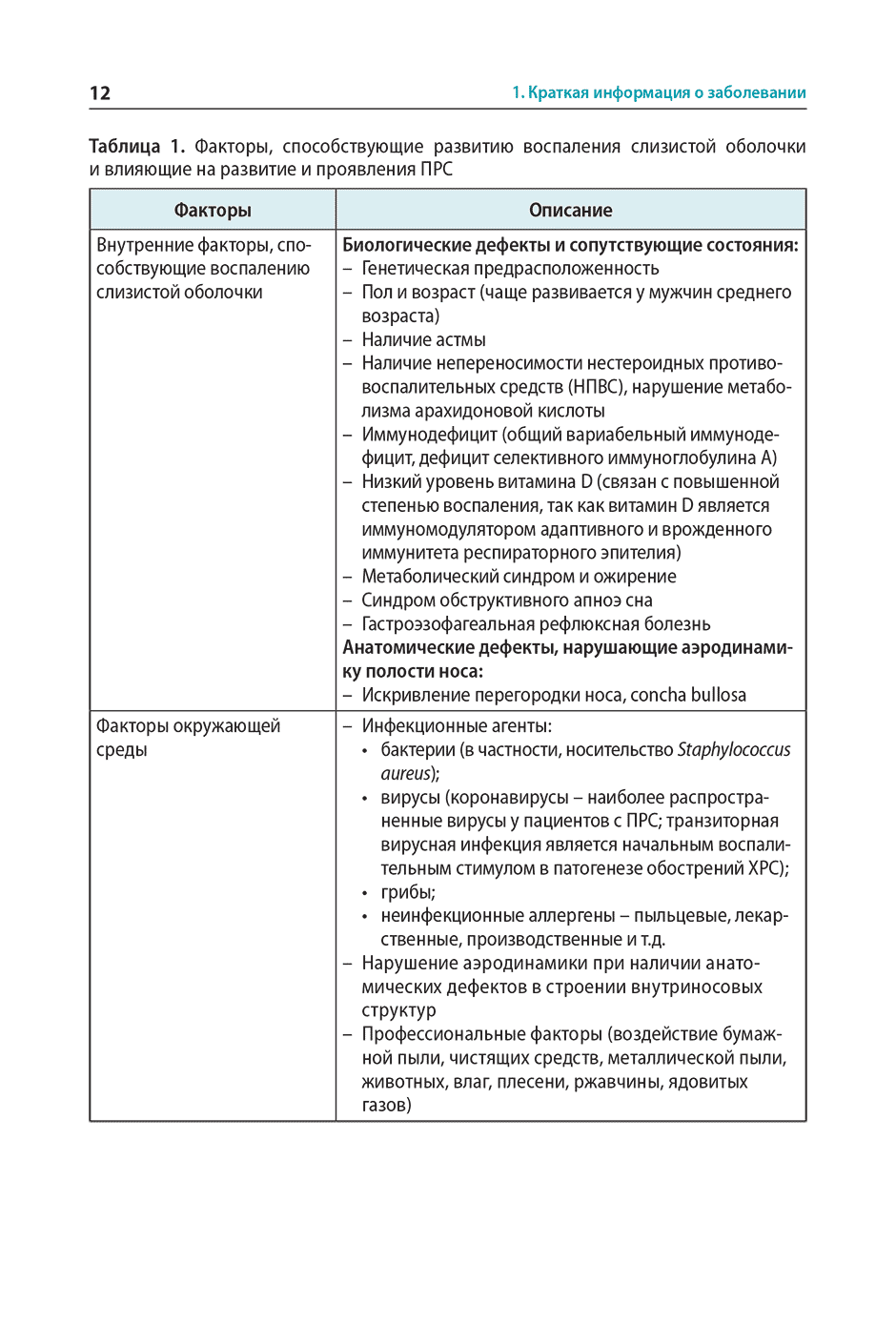 Таблица 1. Факторы, способствующие развитию воспаления слизистой оболочки и влияющие на развитие и проявления ПРС