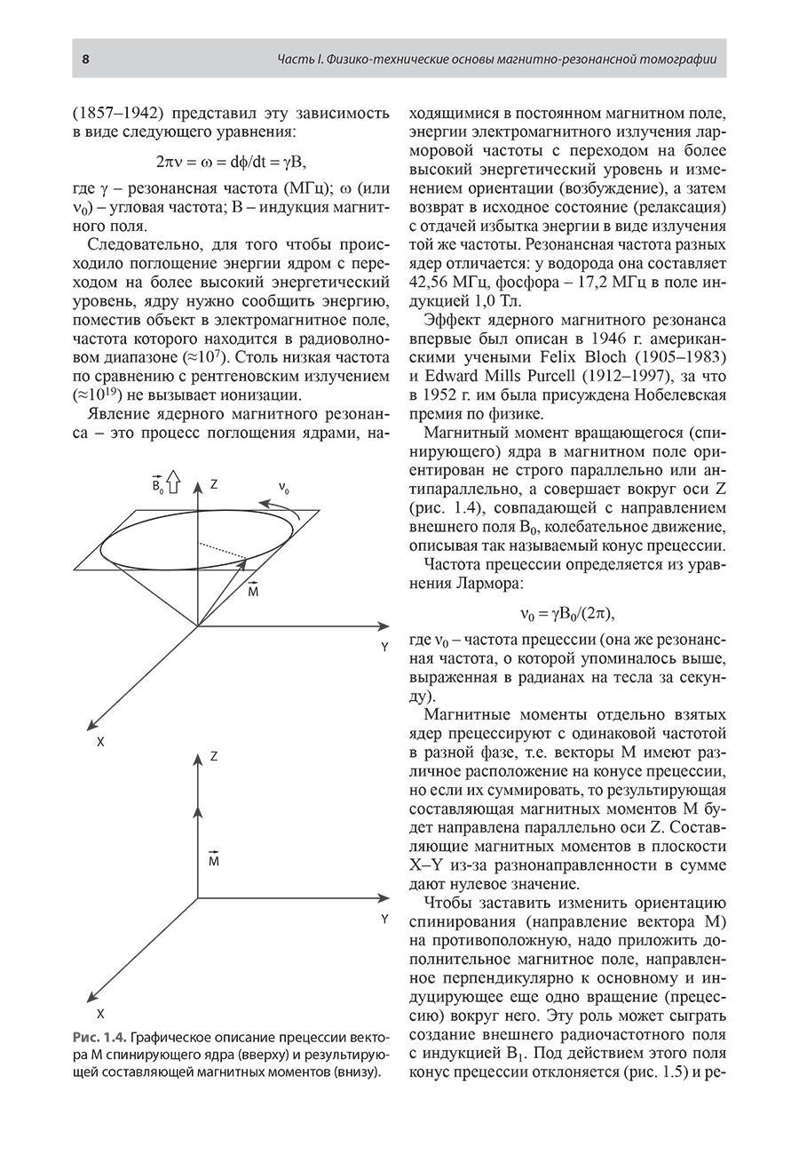 Рис. 1.4. Графическое описание прецессии вектора М спинирующего ядра (вверху) и результирующей составляющей магнитных моментов (внизу).