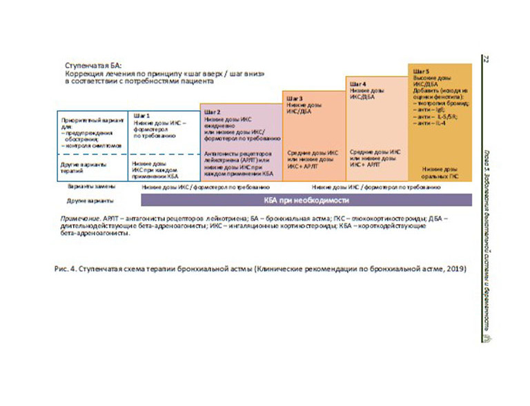 Ступенчатая схема терапия бронхиальной астмы