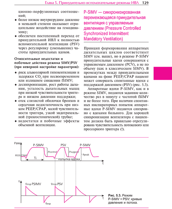 Рис. 5.3. Режим P-SIMV + PSV: кривые давления и потока.