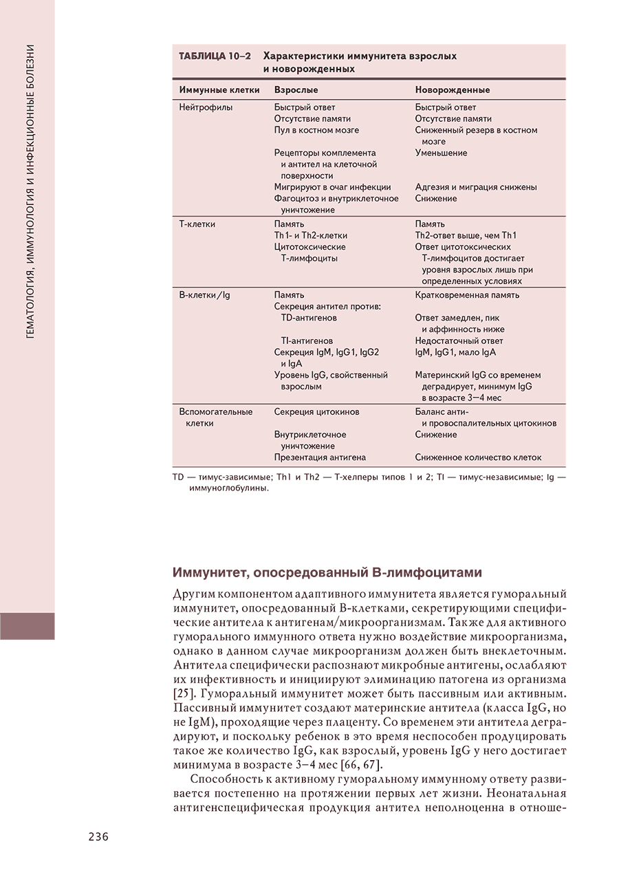 Таблица 10-2 Характеристики иммунитета взрослых и новорожденных