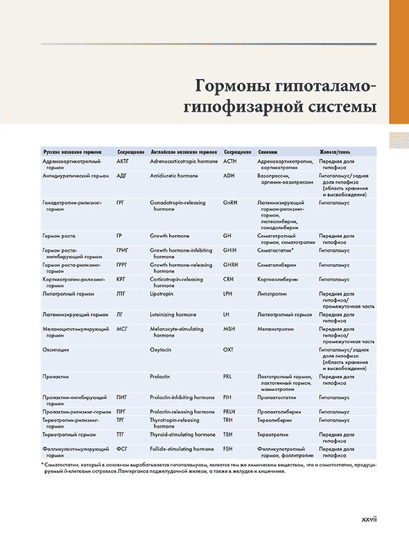 Гормоны гипоталамо-гипофизарной системы
