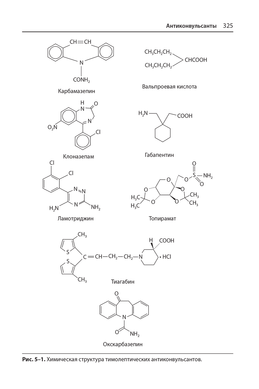 Рис. 5-1. Химическая структура тимолептических антиконвульсантов