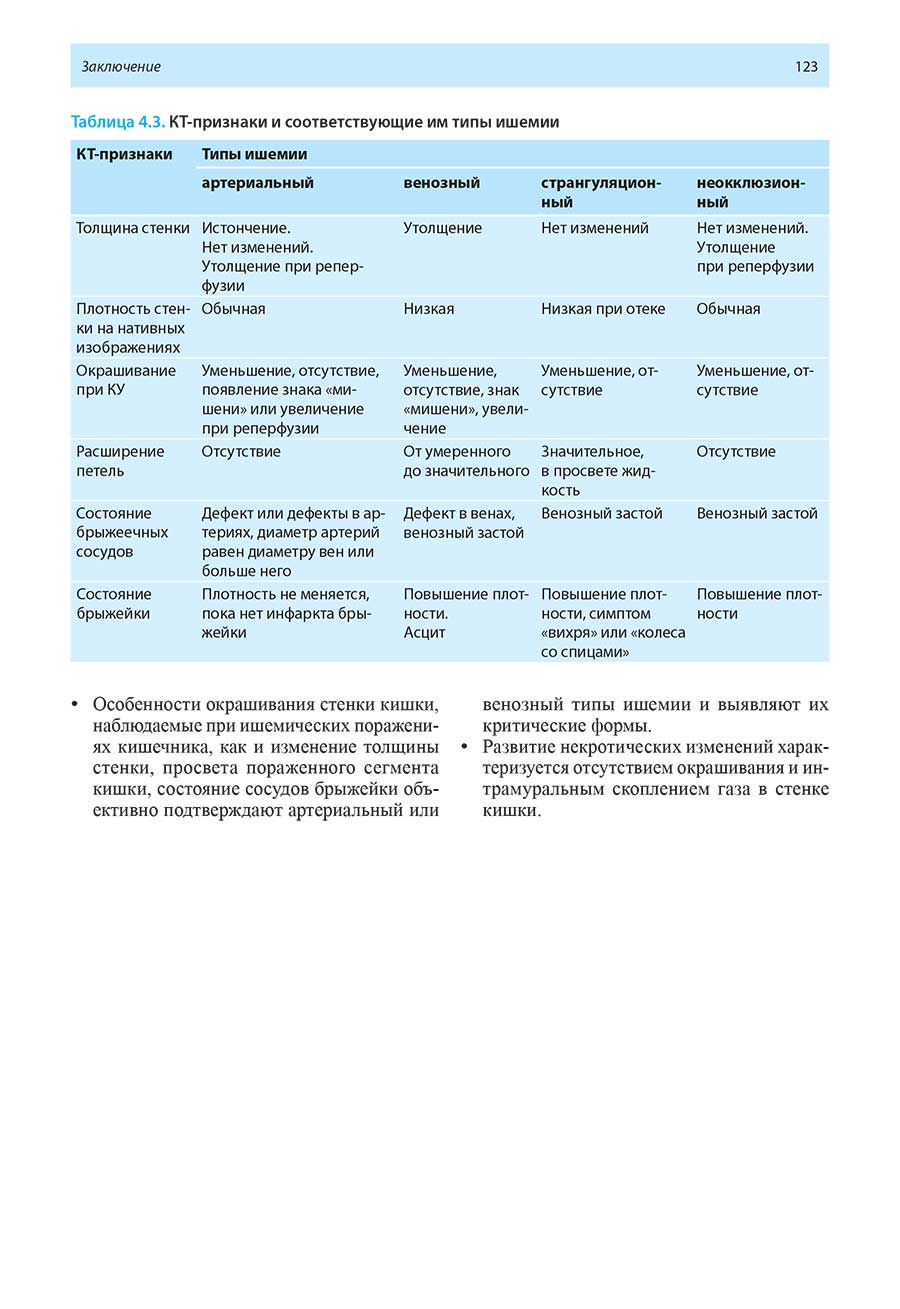 Таблица 4.3. КТ-признаки и соответствующие им типы ишемии