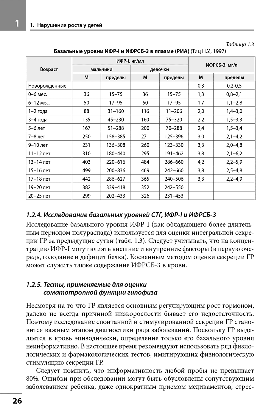 Базальные уровни ИФР-1 и ИФРСБ-3 в плазме (РИА)