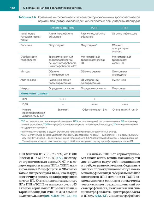 Сравнение микроскопических признаков хориокарциномы