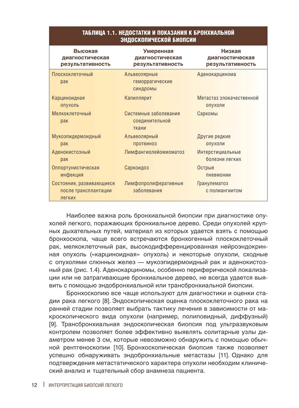 Таблица 1.1. Недостатки и показания к бронхиальной эндоскопической биопсии