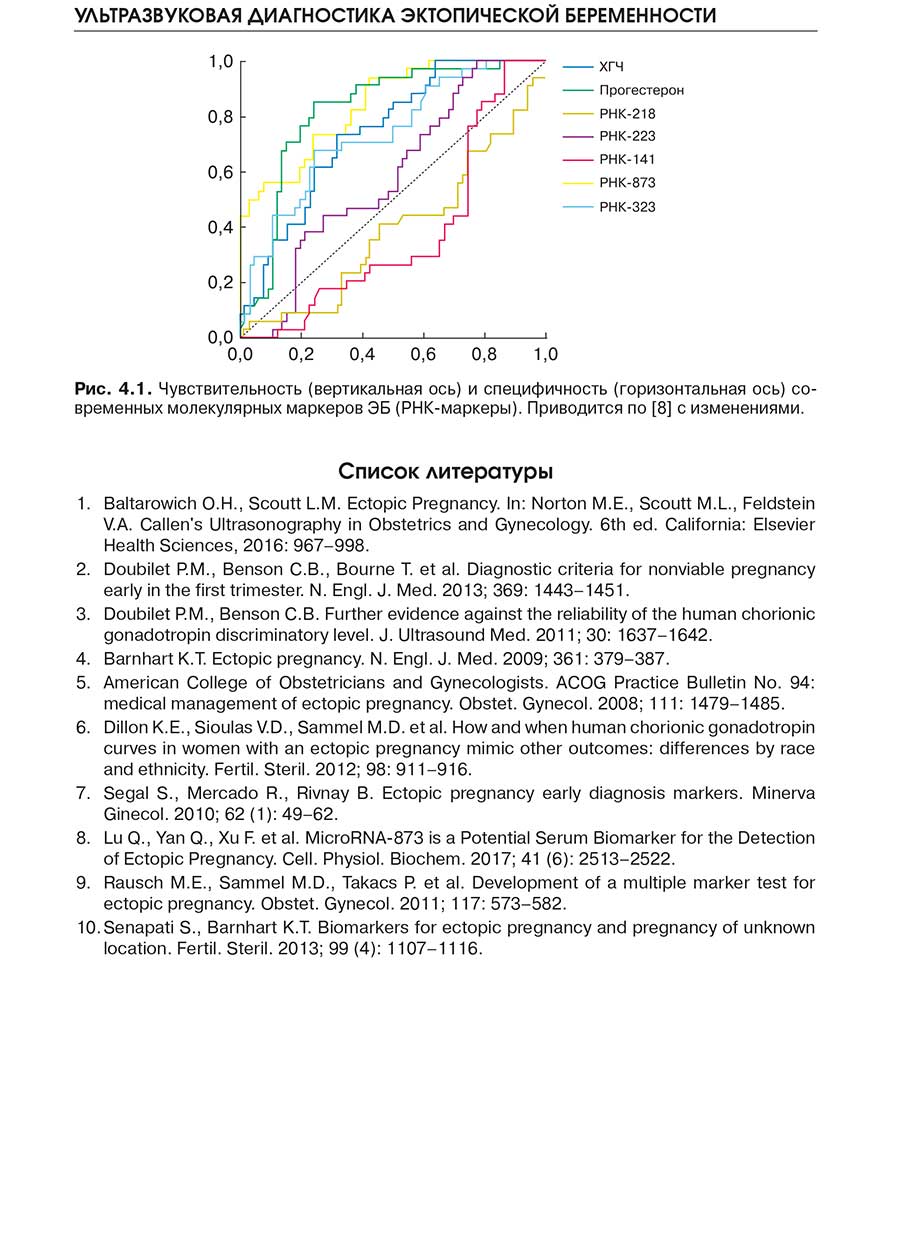 Рис. 4.1. Чувствительность (вертикальная ось) и специфичность