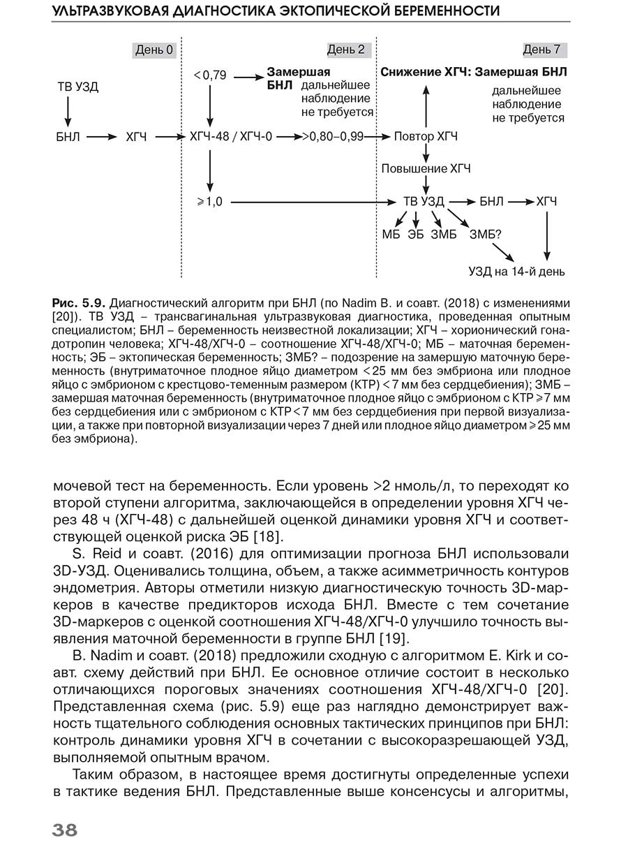 Рис. 5.9. Диагностический алгоритм при БНЛ