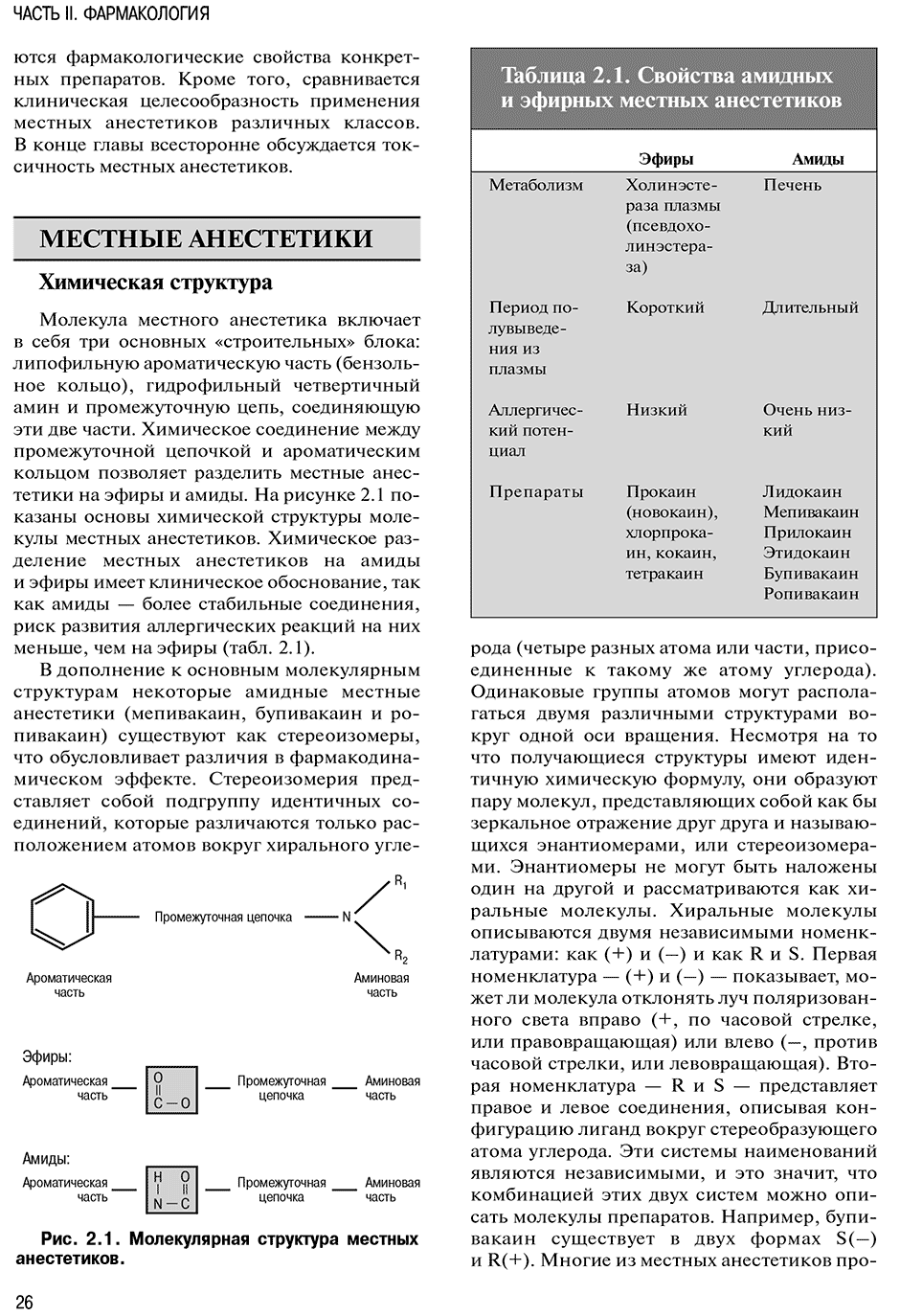 Рис. 2.1. Молекулярная структура местных анестетиков