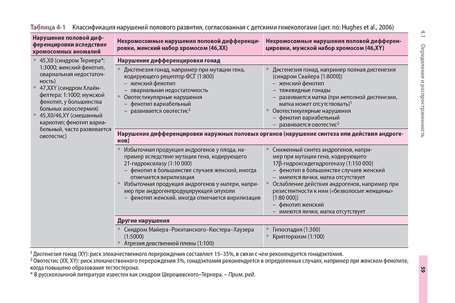 Таблица 4-1 Классификация нарушений полового развития, согласованная с детскими гинекологами
