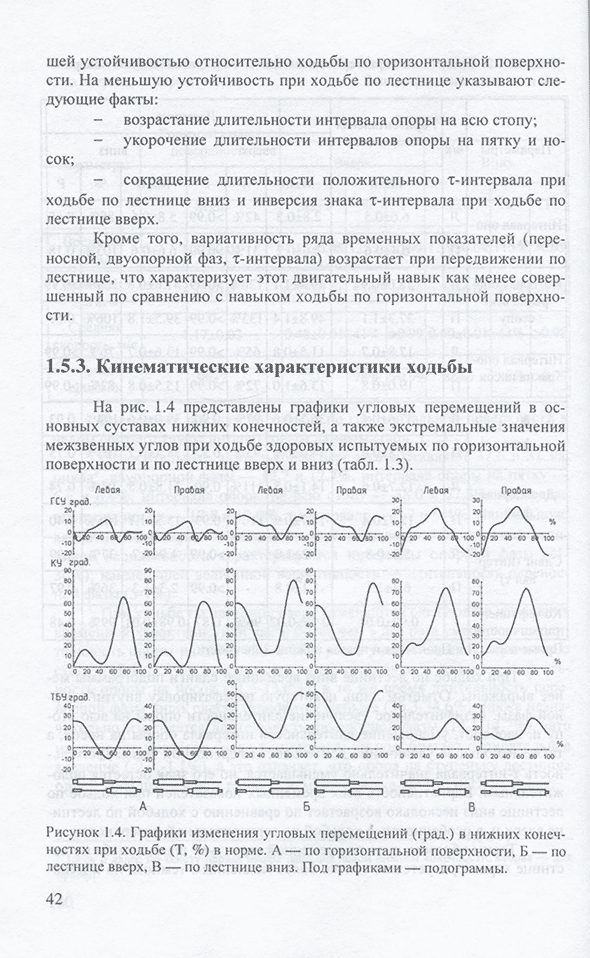 Пример страницы из книги "Руководство по применению метода искусственной коррекции ходьбы и ритмических движений посредством программируемой электростимуляции мышц" - А. С. Витензон, К. А. Петрушанская, Д. В. Скворцов