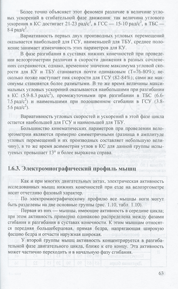 Пример страницы из книги "Руководство по применению метода искусственной коррекции ходьбы и ритмических движений посредством программируемой электростимуляции мышц" - А. С. Витензон, К. А. Петрушанская, Д. В. Скворцов