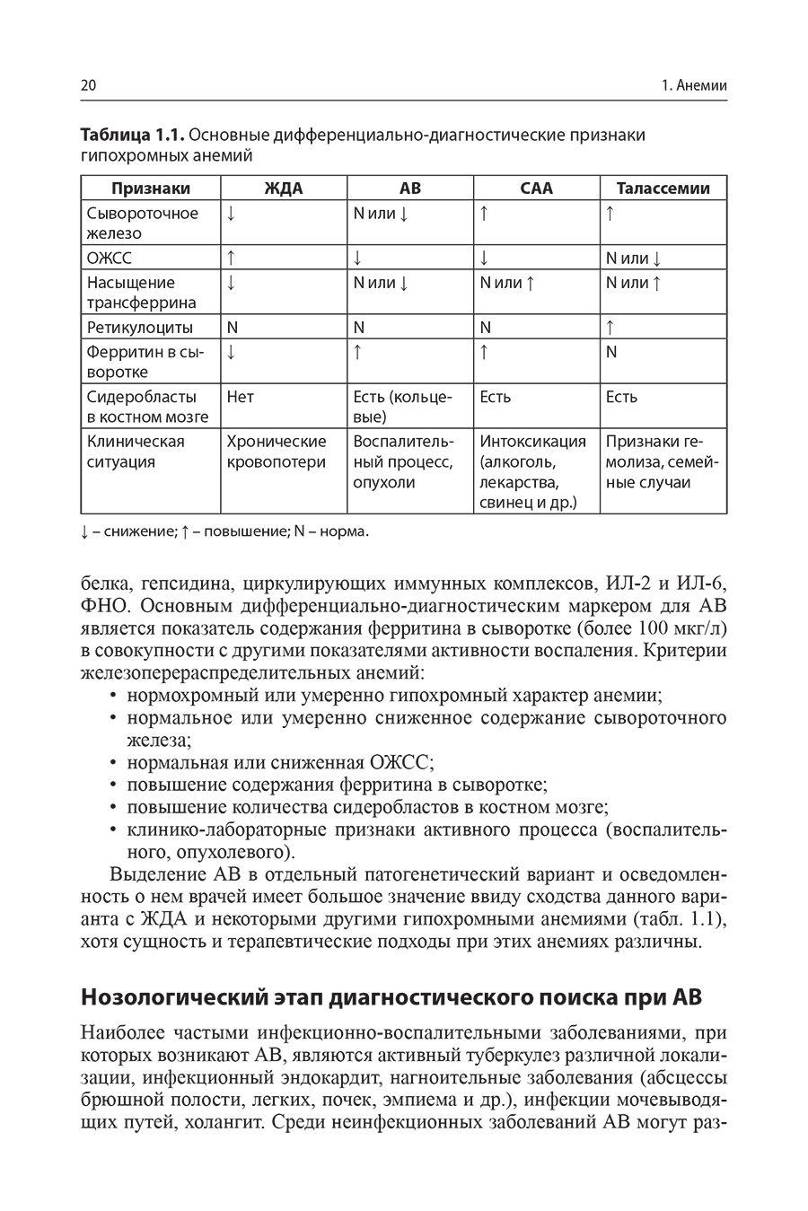 Таблица 1.1. Основные дифференциально-диагностические признаки гипохромных анемий