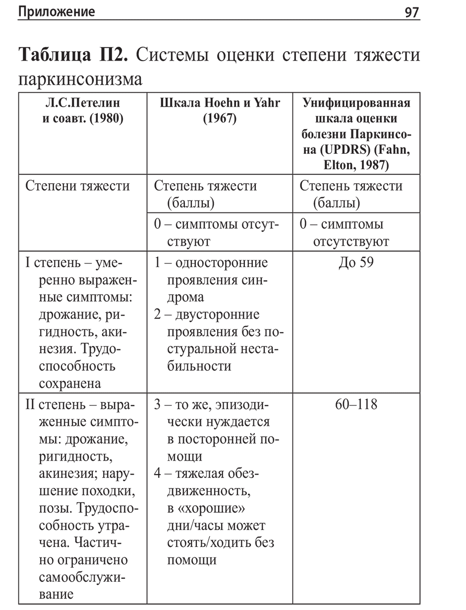 Таблица П2. Системы оценки степени тяжести паркинсонизма