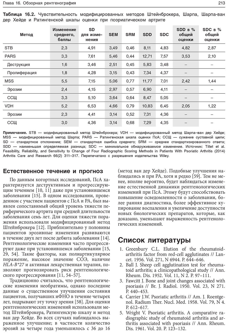 Таблица 16.2. Чувствительность модифицированных методов Штейнброкера