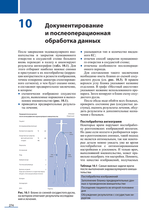 Бланк со схемой сосудистого русла, на котором отмечают результаты исследования и лечения