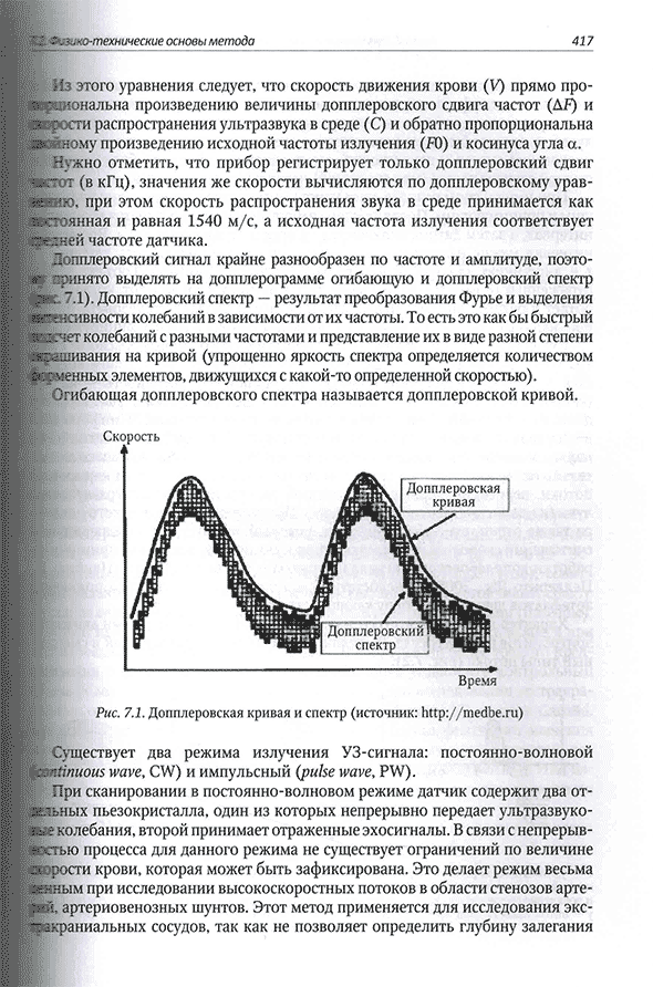 Допплеровская кривая и спектр