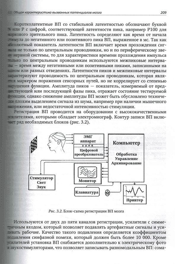 Блок-схема регистрации ВП мозга