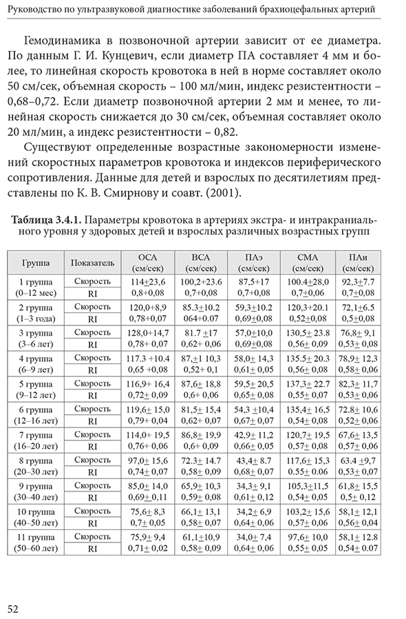 Таблица 3.4.1. Параметры кровотока в артериях экстра- и интракраниального уровня у здоровых детей и взрослых различных возрастных групп