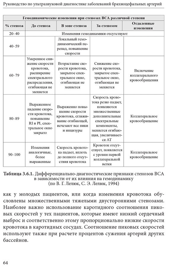 Таблица 3.6.1. Дифференциально-диагностические признаки стенозов ВСА в зависимости от их влияния на гемодинамику