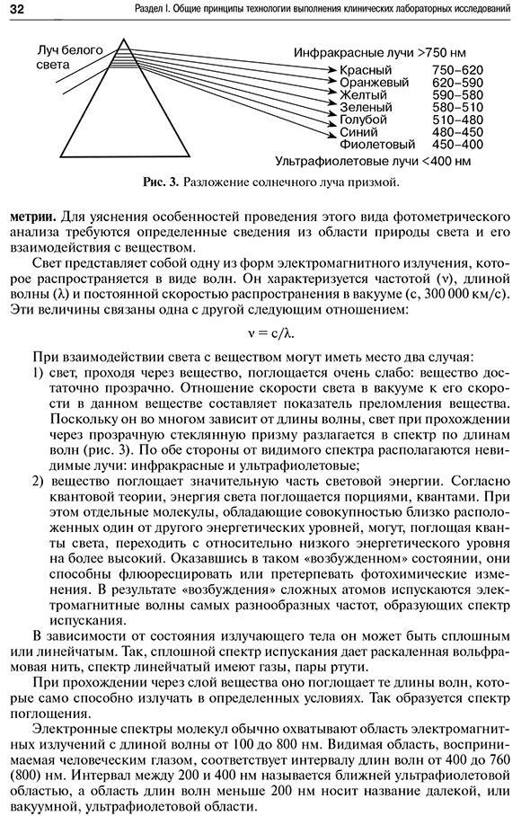 Разложение солнечного луча призмой.