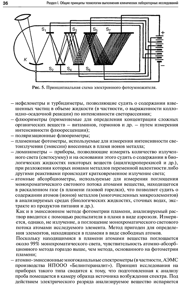 Принципиальная схема электронного фотоумножителя