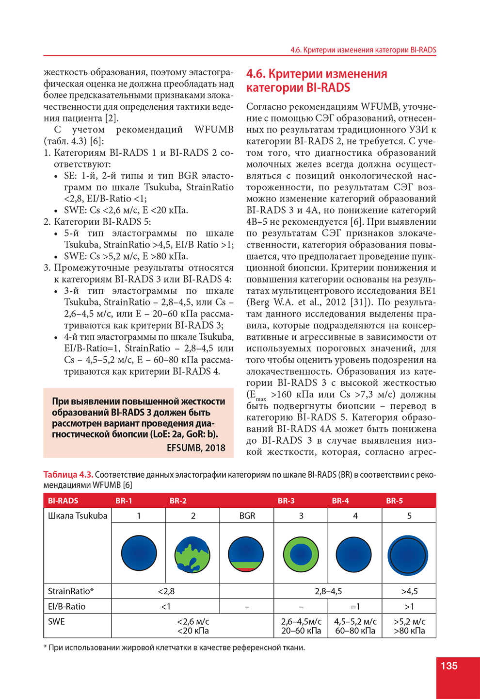 Таблица 4.3. Соответствие данных эластографии категориям по шкале BI-RADS (BR) в соответствии с рекомендациями WFUMB 