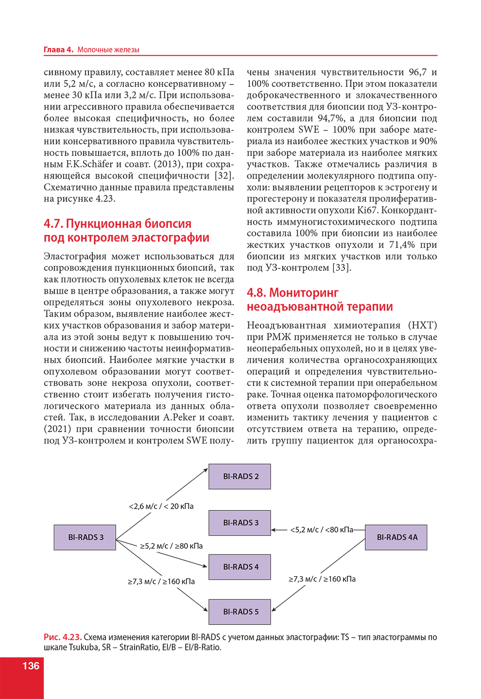 Схема изменения категории BI-RADS с учетом данных эластографии