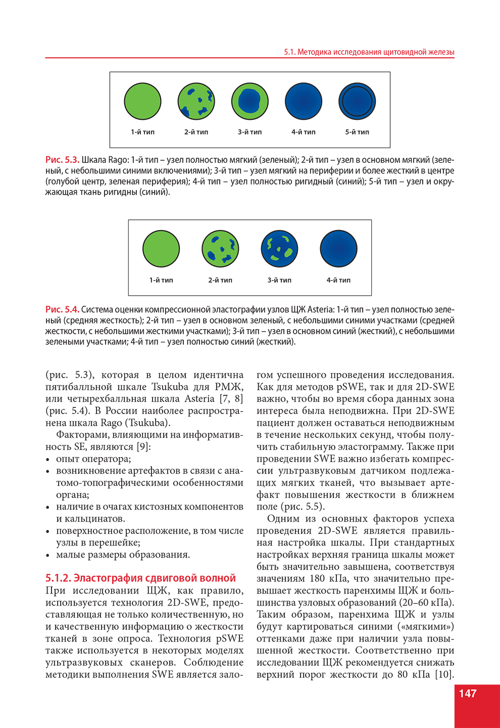 Система оценки компрессионной эластографии узлов ЩЖ Asteria