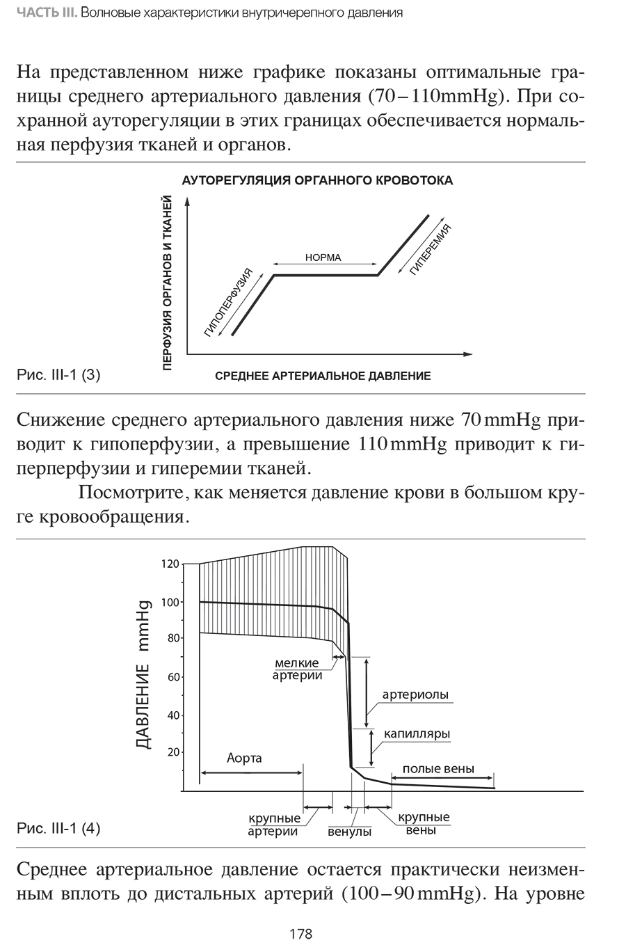 Примеры страниц из книги "Внутричерепная гипертензия. Патофизиология. Мониторинг. Лечение"