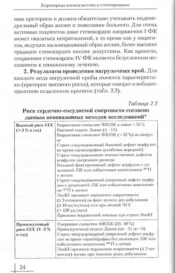 Риск сердечно-сосудистом смертности согласно данным неинвазивных методов исследований Риск сердечно-сосудистом смертности согласно данным неинвазивных методов исследований